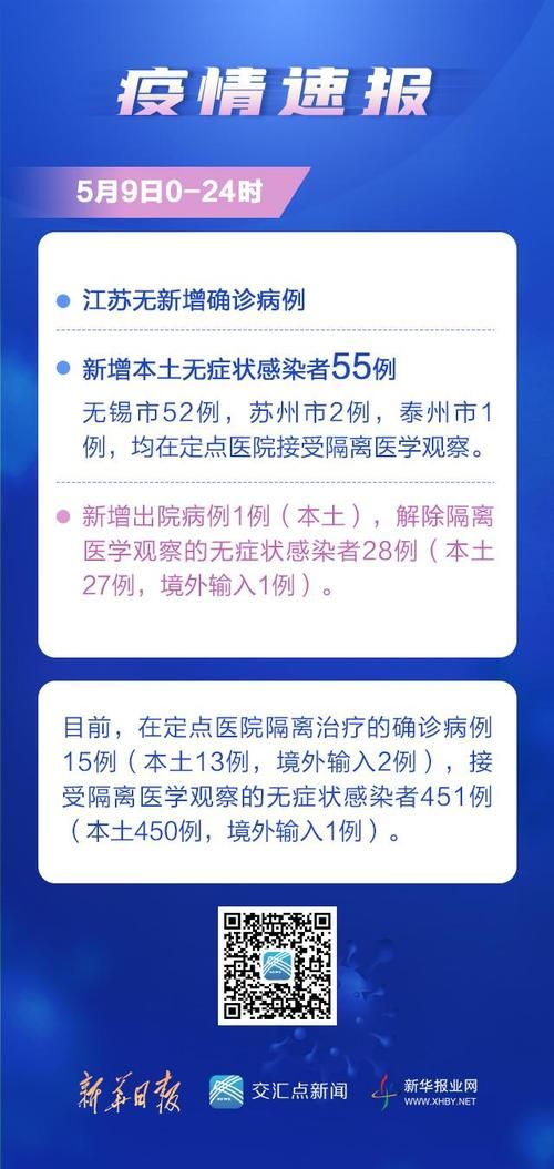 5月24日疫情有望近3天结束/5月24日疫情最新数据消息