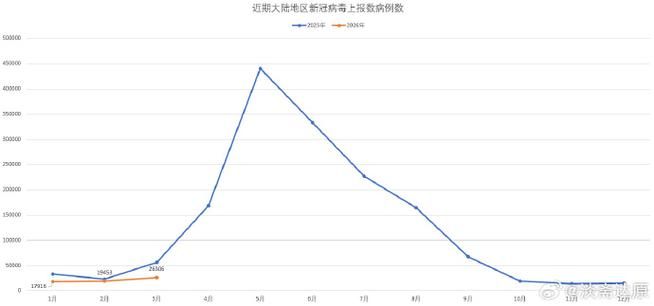 陕西西安长安区今冬新增感染趋势回落_西安长安区最新疫情