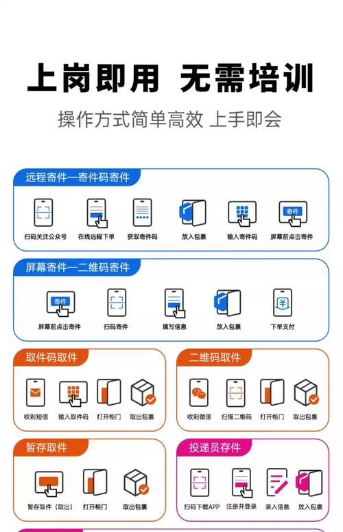 QQ业务代刷平台:分享技术科技自助神器手机版教程