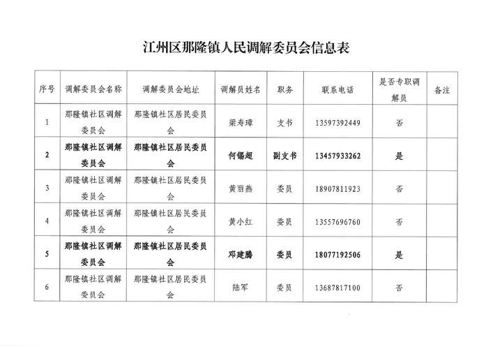 江州区今日新增13例涉6省输入病例/江州区是哪里