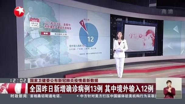  今日疫情10地新增情况:今日疫情通报今日新增病例