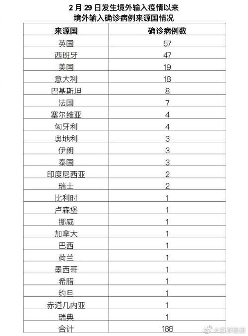  8地新增境外输入25例:31省区市新增境外输入8