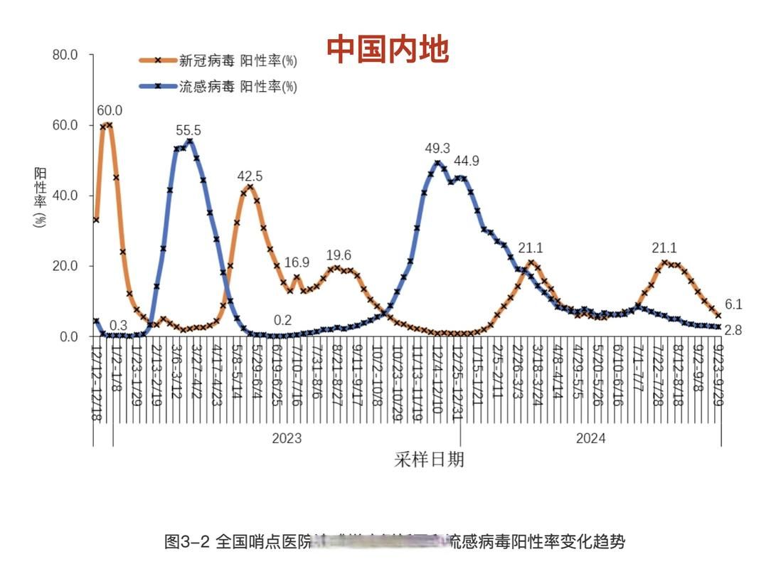  全球新增28例无症状感染者及15例无症状:全球新增确诊病例统计数据