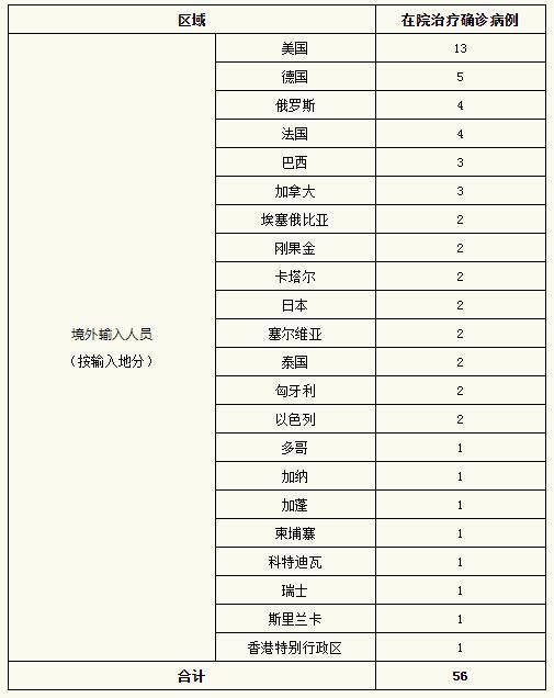 3地增2例死亡病例/新增死亡病例1例在哪个地方