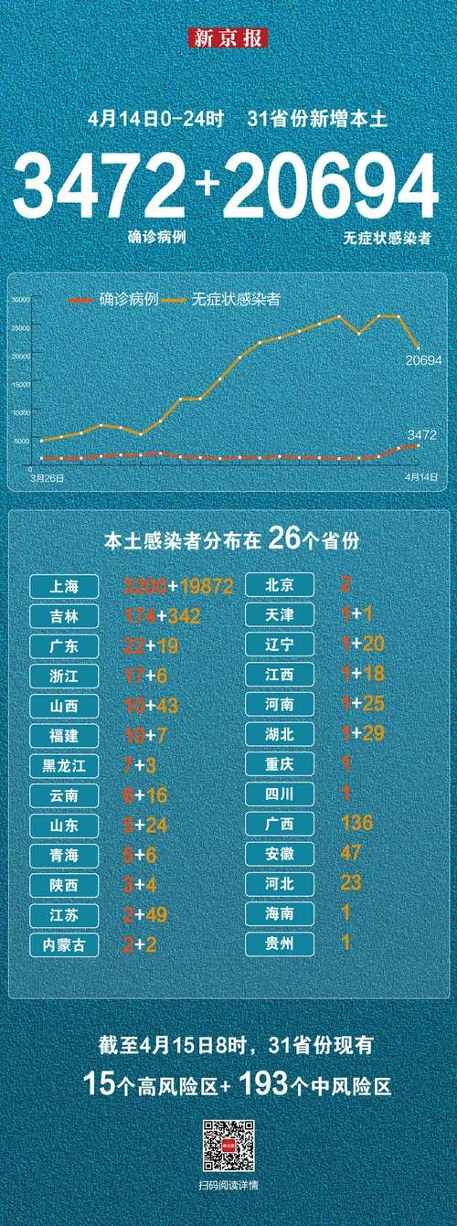 【全球新增17例阳性感染者涉10省市,全球新增病例情况】