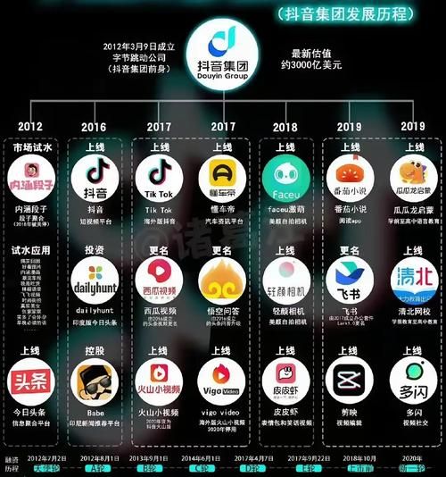 在线刷抖音网站-每日科技