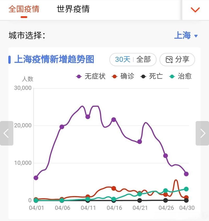 31个省份疫情高峰感染高峰进度查询_疫情高发地区省份