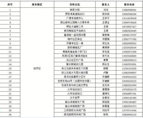  4地新增本土确诊2例:31省区市新增4例本土病例活动轨迹