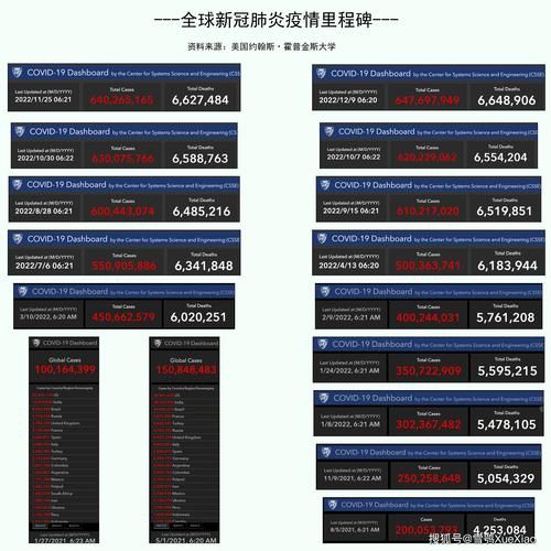 全球增4例重症/全球日增确诊近40万