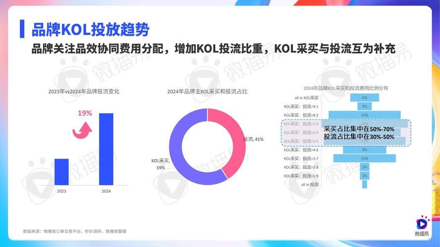 解析快手点赞平台,市场驱动下的社交媒体互动变革