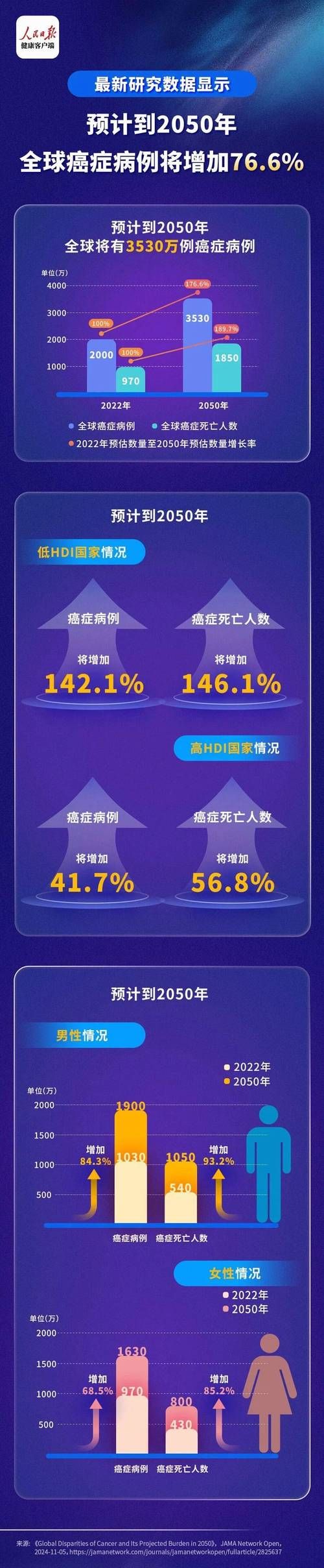 全球增1例死亡病例(全球确诊死亡人数)