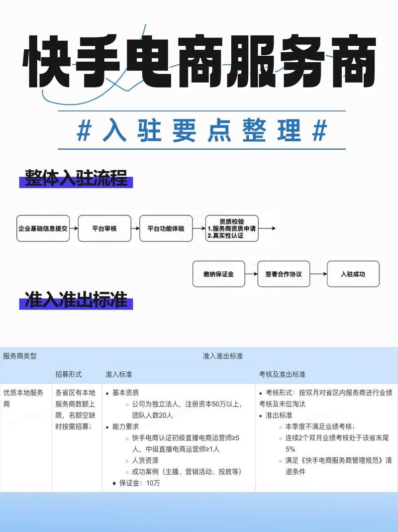 快手低价业务网背后的商机，一个自媒体作者的深度分析