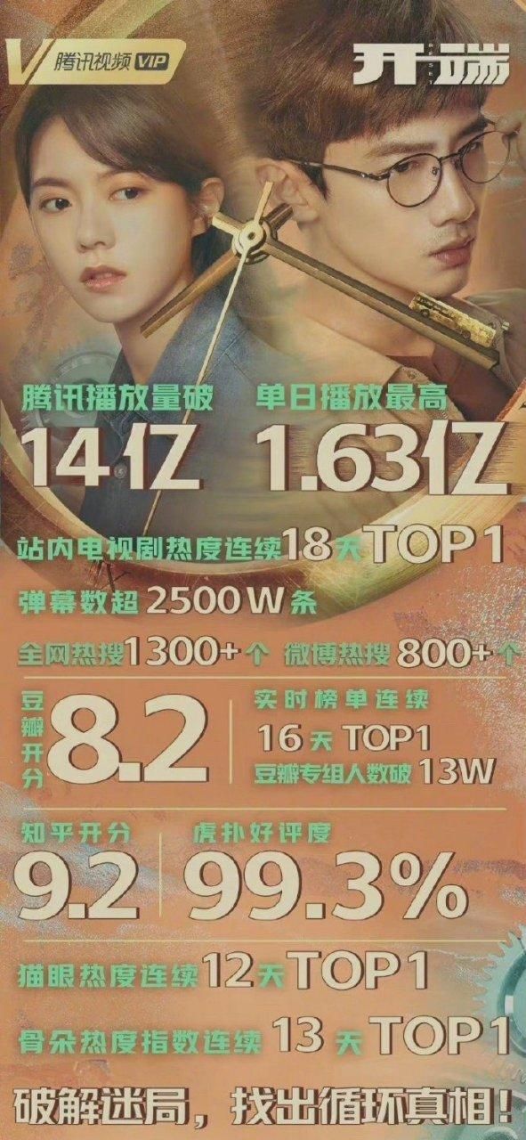 10000个播放量:技巧玩法零售价充值渠道