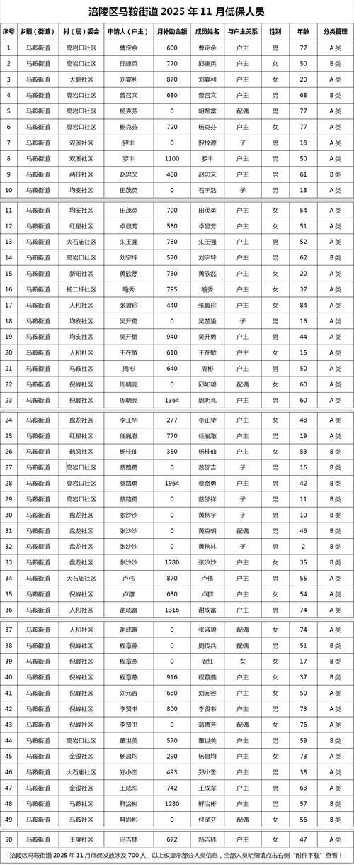 四川省绵阳市涪城区近期新增26例涉9省输入病例(四川绵阳涪城区疫情风险区划分)