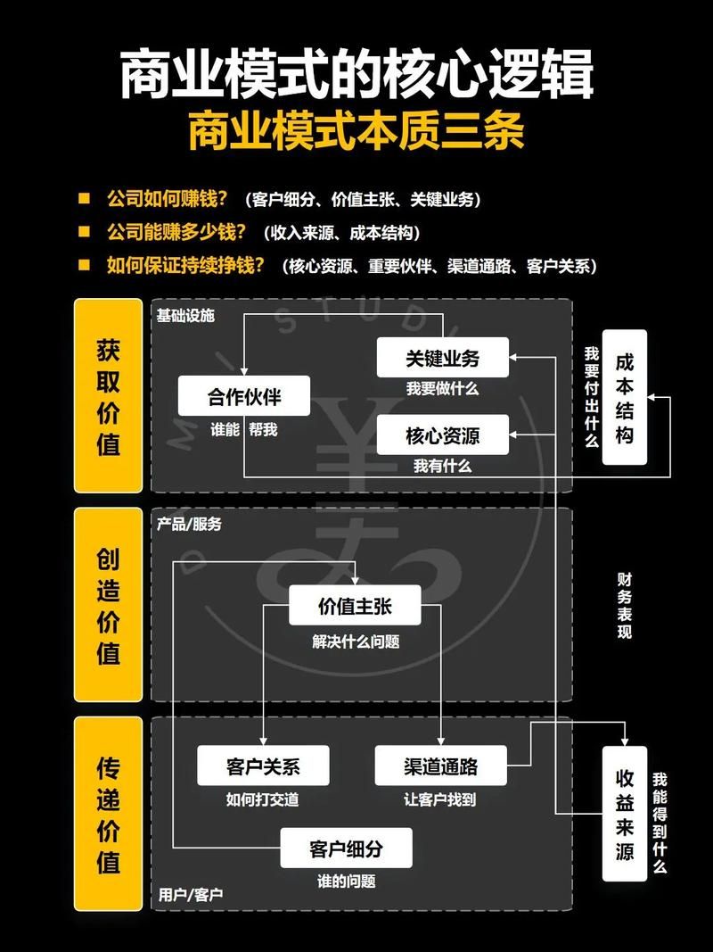 揭秘抖音双击背后的商业逻辑,如何靠双击赚钱?