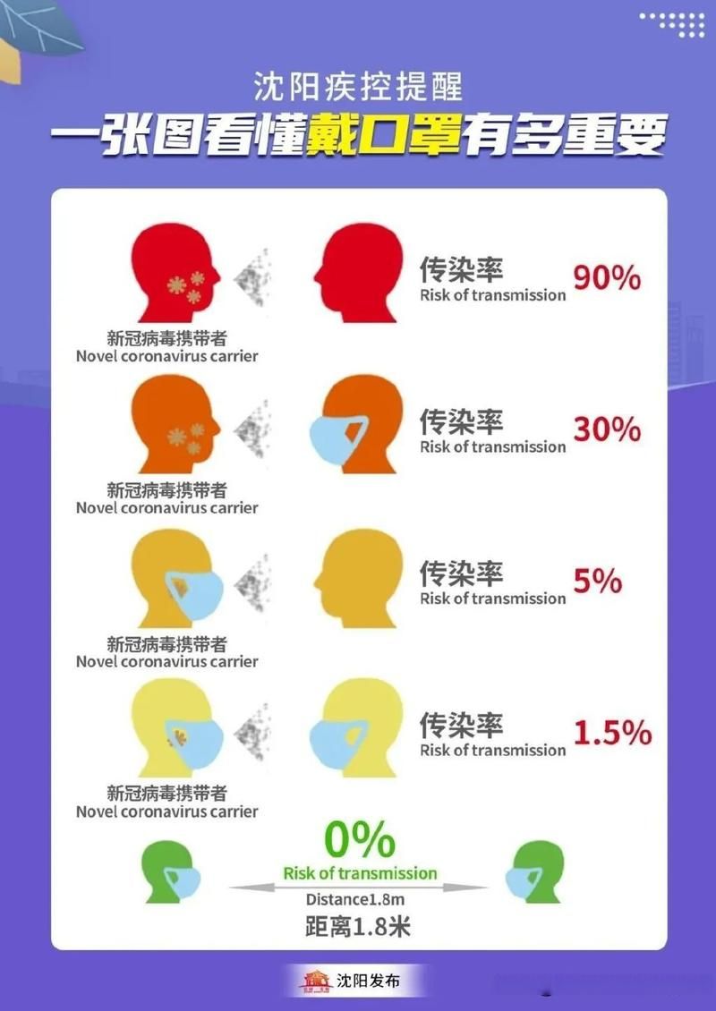 浑南区通报24例核酸阳性详情/浑南区确诊病例