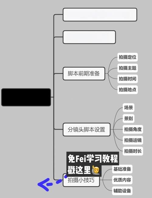 快手业务平台:玩家工具神器附工具脚本详细教程