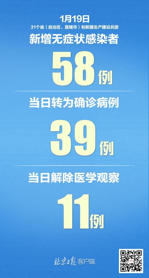 31省份新增1例重症涉10省:31省份新增本土病例94例