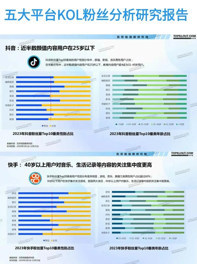 深度解析，如何以低价获得有效抖音粉丝增长