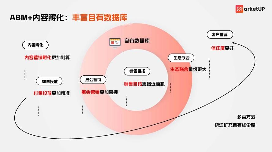 洞察未来,KS业务自助下单平台网站——开创行业新生态