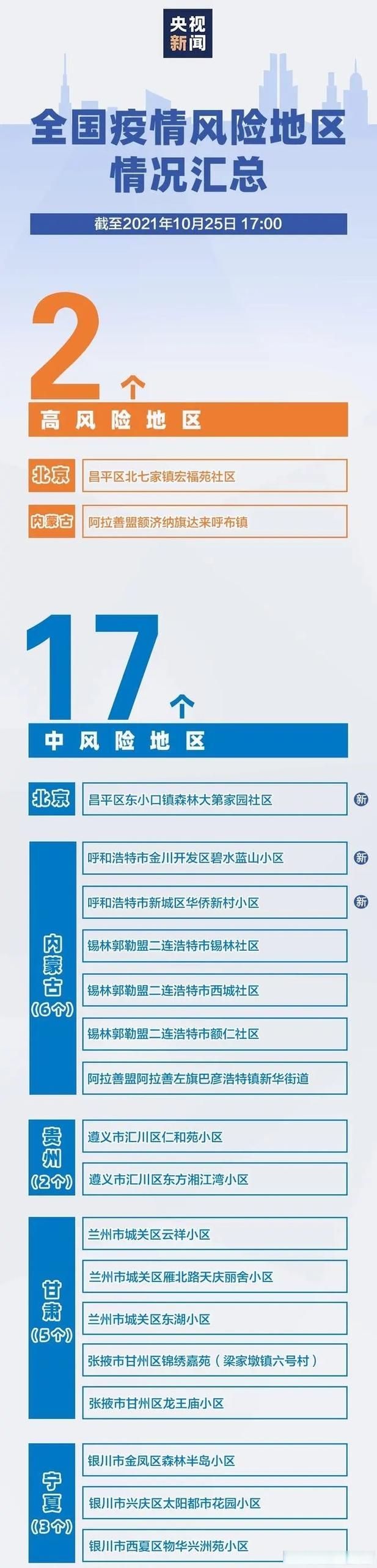 多地疫情存反弹风险(疫情局部地区反弹)