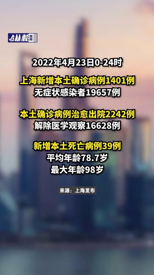 奉贤区昨日无新增阳性感染者_奉贤区昨日无新增阳性感染者名单