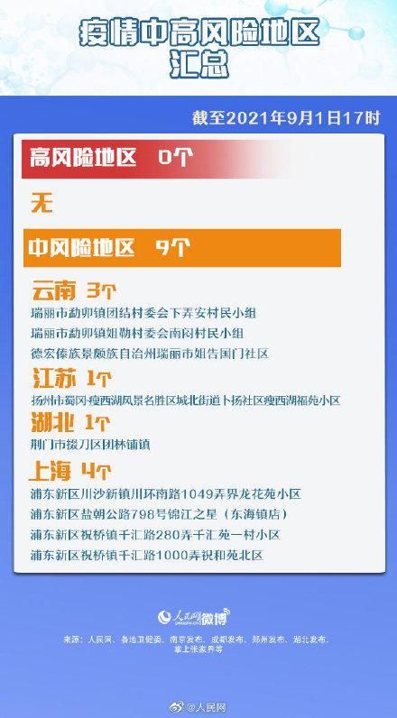 31个省份新增确诊28例均为境外输入/31省新增12例确诊均为境外输入