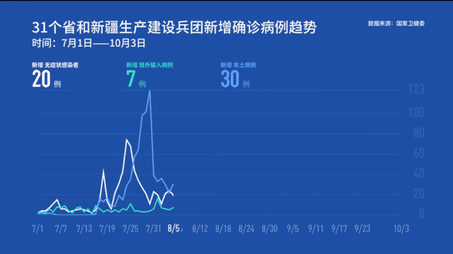 全球新增3例确诊其中本土16例/全球新增确诊最新数据