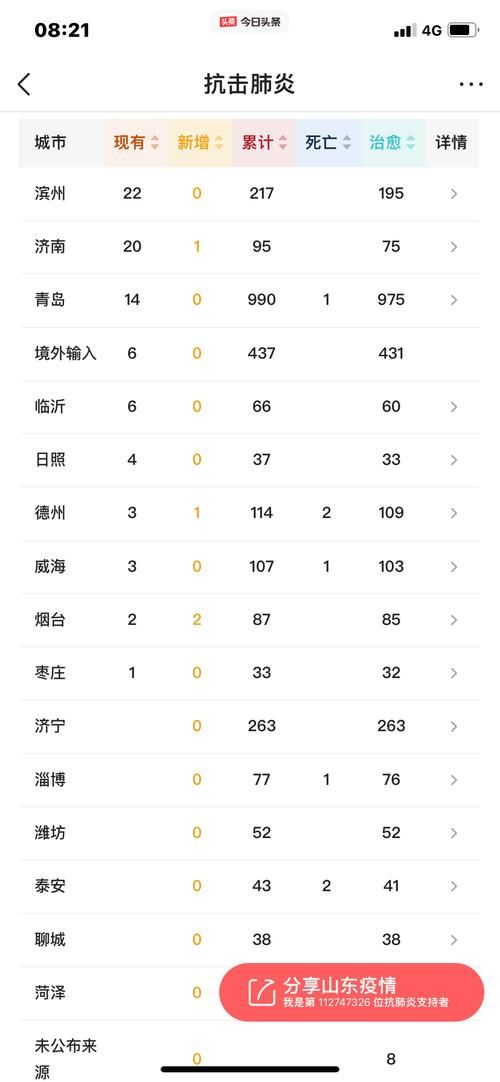 曹县现有境外输入23例/曹县发现一例新型冠状病毒