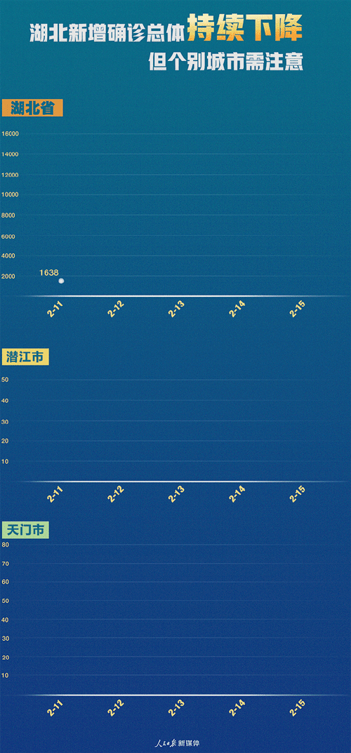 【近期疫情有望近6天结束_近几天的疫情数据】