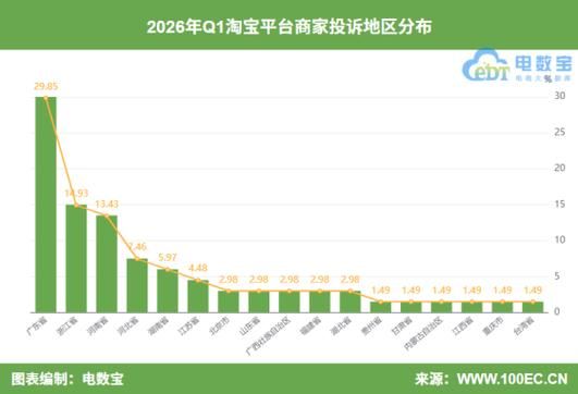 自动下单平台业务 - 工具作弊今日重大通报