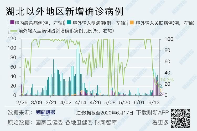 多地新增2例确诊其中本土17例(新增本土病例17例)