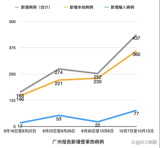 多地今日最新疫情数据/今日疫情31省新增