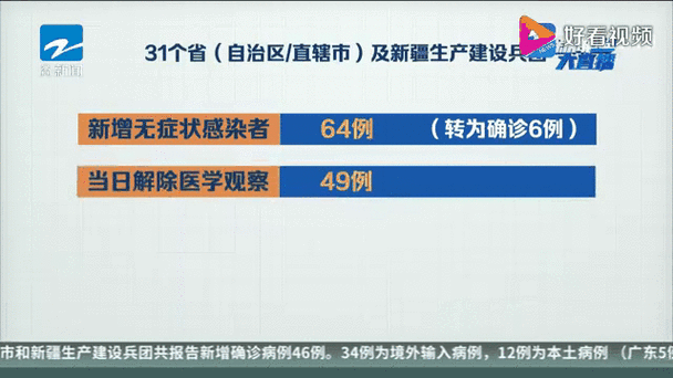 31个省份昨日最新疫情数据(31省份昨日新增12例)