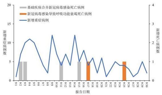 【31省份疫情高峰感染高峰进度查询_全国高峰期感染疫情的人数】