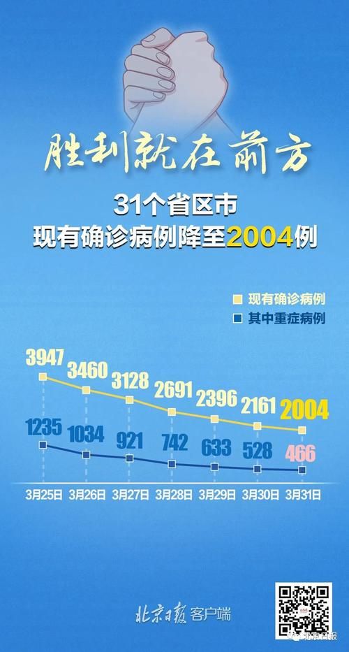 31省近期最新疫情数据/31省最新疫情最新消息 全国