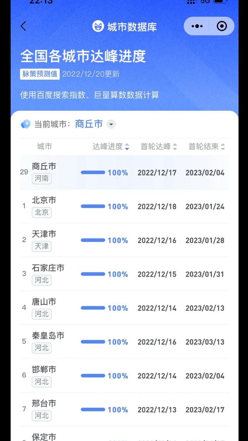 1地疫情高峰感染高峰进度查询(役情高峰地区)