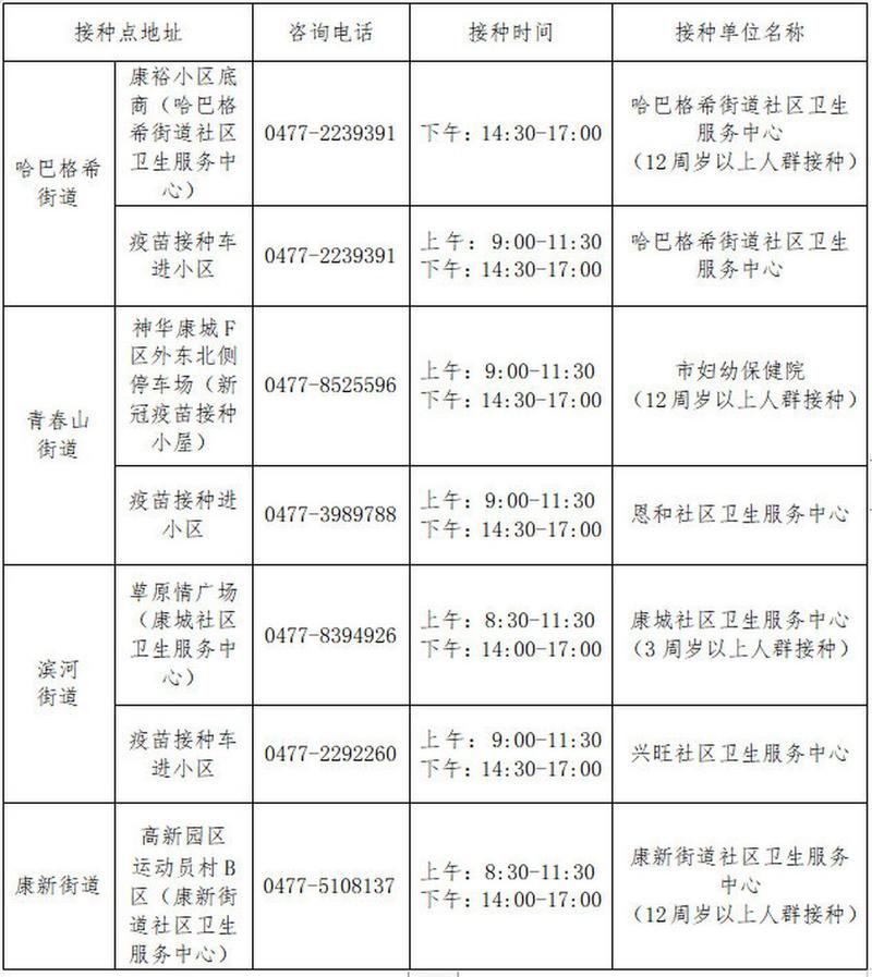 【警方通报内蒙古自治区鄂尔多斯市康巴什区疫情最新情况,鄂尔多斯市康巴什区简介】