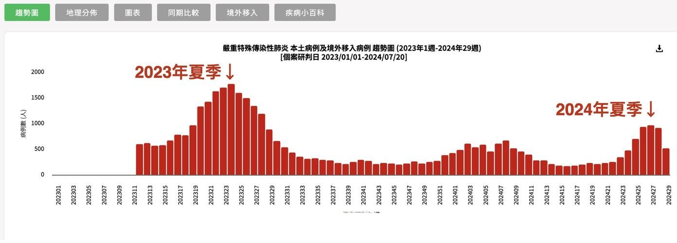 多地疫情存反弹风险_疫情反弹扩散风险