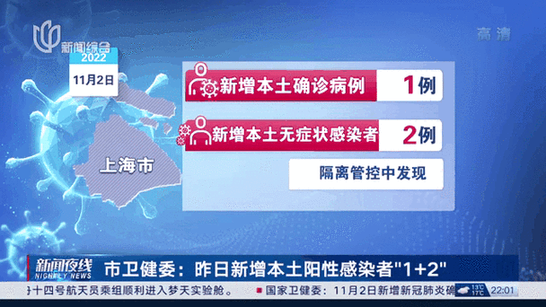 【31省新增阳性感染者12例,31省区市新增1例确诊】