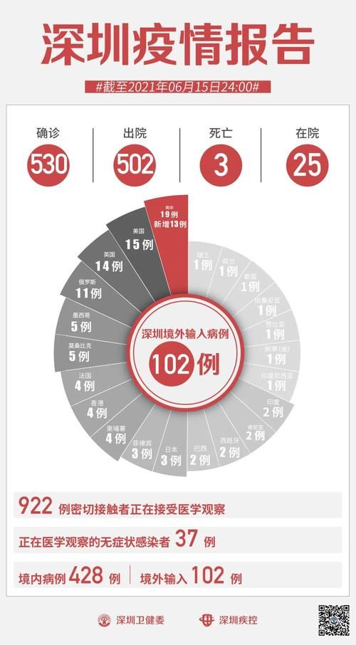 4地新增13例均为境外输入(4地新增13例均为境外输入病例)