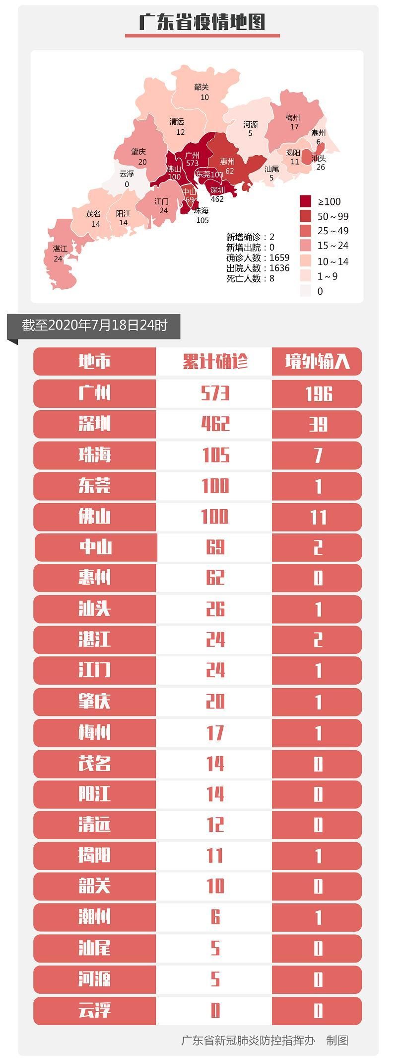  莱山区近3天新增24例境外输入:莱山区确诊病例轨迹