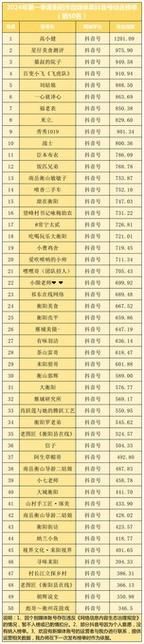 DY24小时在线下单免费/教程小助手!详细运营自助教程