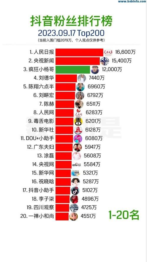 抖音1元1000僵尸粉:2026业务讲解(确实有助手)