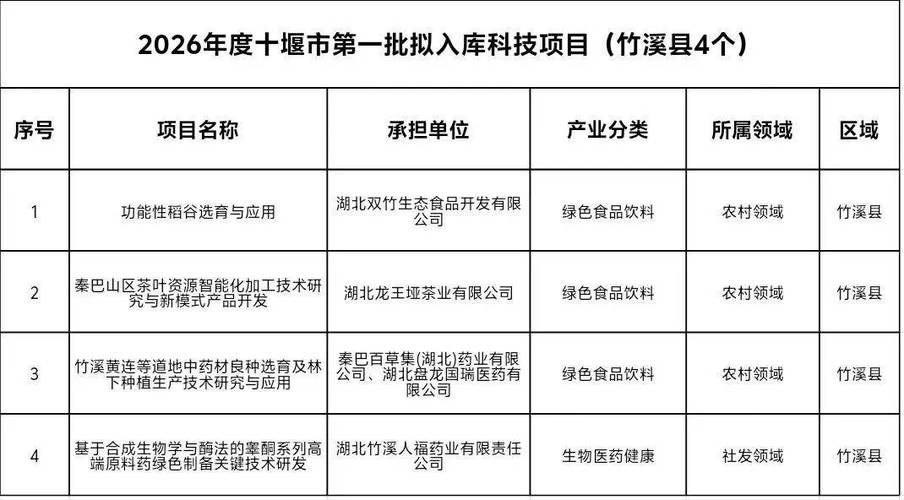 湖北十堰竹溪县今日新增重症2例/湖北十堰竹溪新闻网