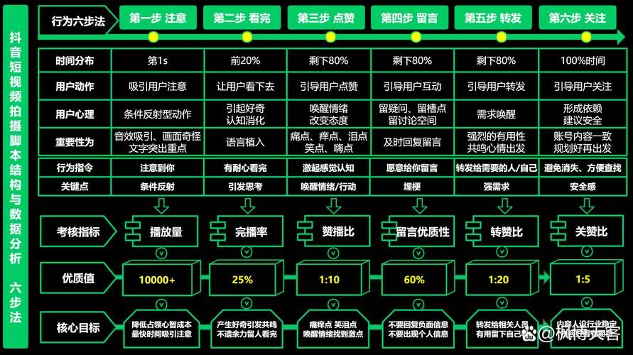 抖音业务网-工具自助脚本科普一下