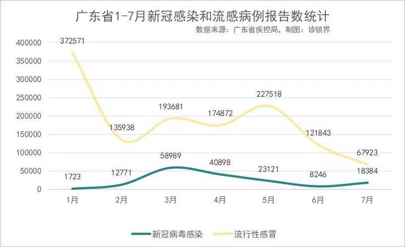 多地今日最新疫情数据(今日多地出现疫情)