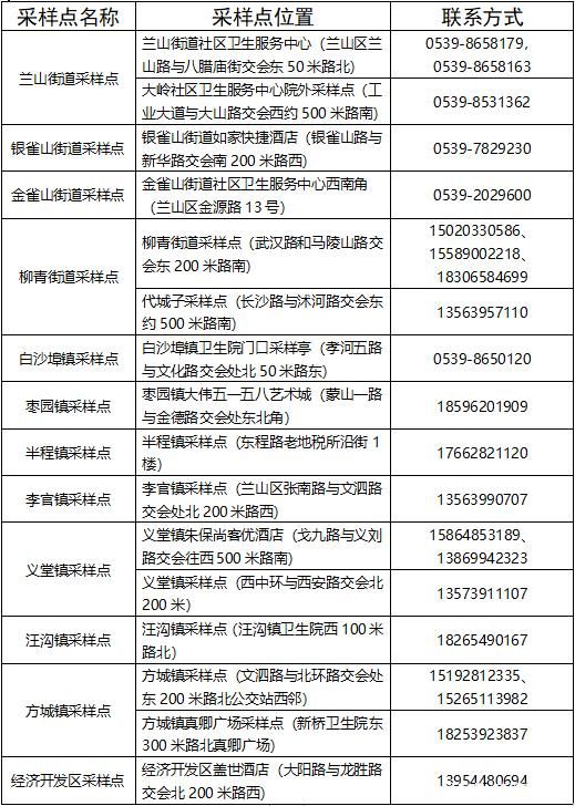山东临沂兰山区最新轨迹公布:寻找同轨迹人员/临沂兰山区新增