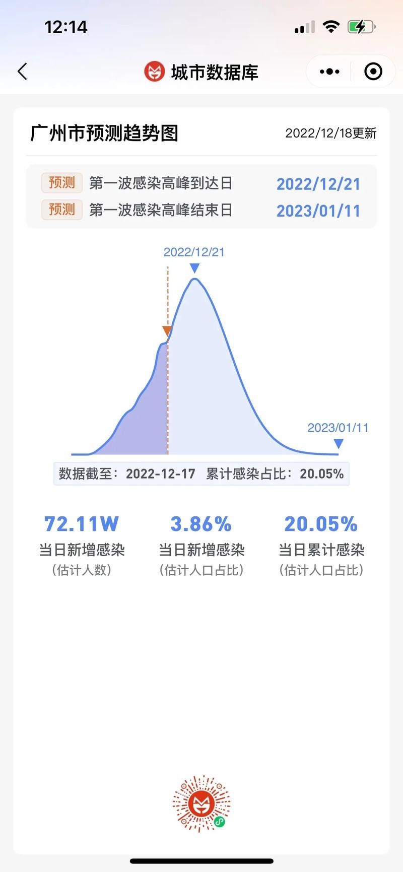 31省市疫情高峰感染高峰进度查询_役情高峰地区