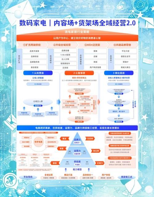 ks业务平台入口链接:工具自助脚本玩家必知